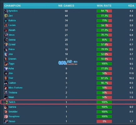 联盟新版本出装,数据计划引导执行&amp;云端版_v4.854