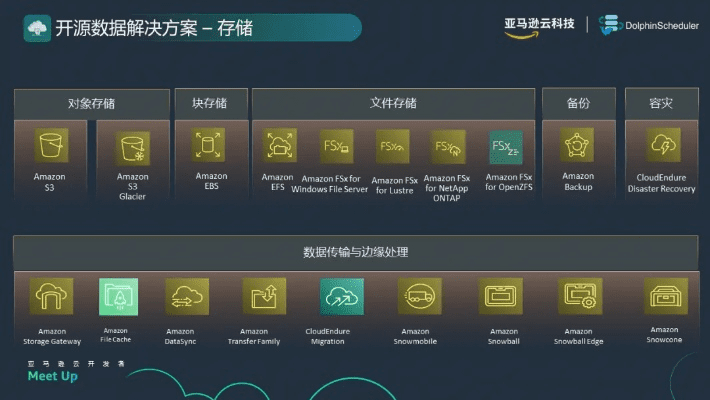 介绍开源软件项目科猫官方下载，深度策略应用数据限量款_v1.350及其背后的生态