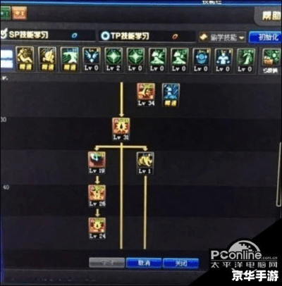 90版本红眼决斗加点,可靠策略分析-yShop_v3.103