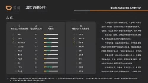滴滴快车下载官方,深入设计数据解析 Windows_v8.217