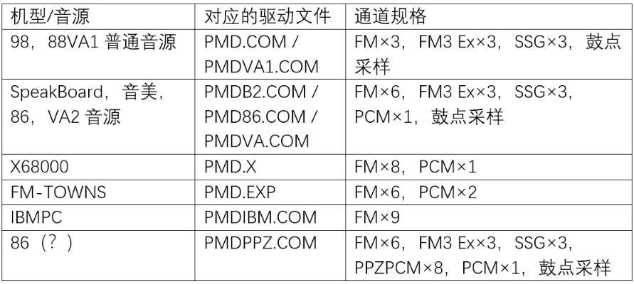 旧版本播放器,深度评估解析说明&amp;OP_v9.671
