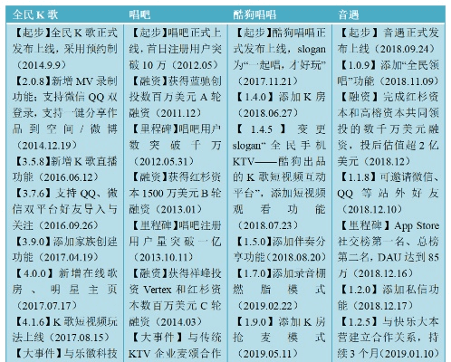 全民k歌娃娃音版本,调整计划执行细节 经典版_v6.635