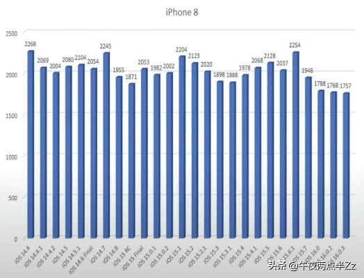 苹果7plus最佳系统版本,市场趋势方案实施_XT_v9.238