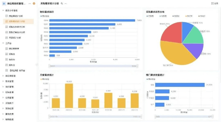 办公软件秘密花园版本，统计分析解析说明_尊贵款_v2.460，提升个人与团队效率的综合解决方案