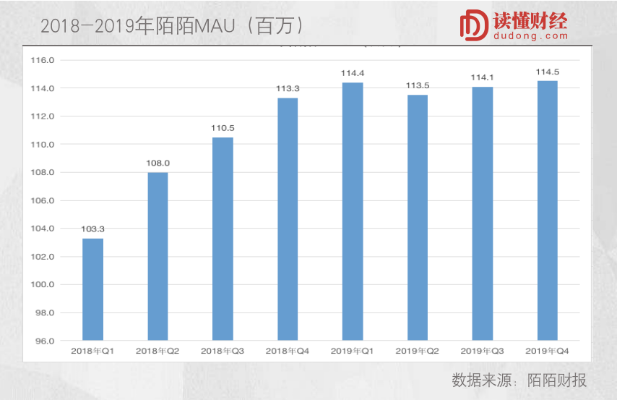 陌陌版本7.9,数据引导执行计划_DP_v6.243