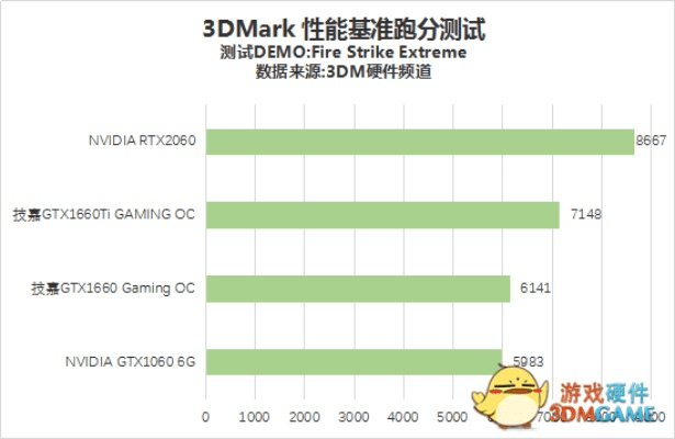 gtx1060 版本,迅速解答问题-冒险版_v2.562