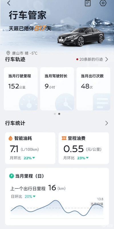 天籁版本,实地执行数据分析-HarmonyOS_v1.306