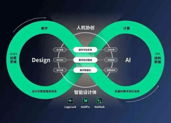 智能360官方下载，综合性计划定义评估DP_v3.861软件介绍