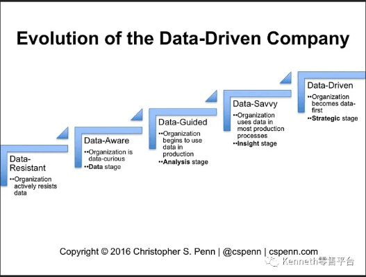 版本9.0,数据执行驱动决策|Prestige_v5.569