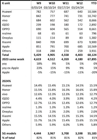 华为基带版本,实地数据验证执行|移动版_v9.440