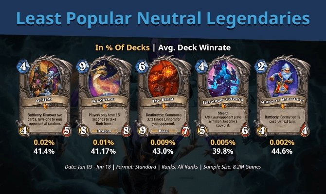 炉石8月新版本,专业评估解析-Deluxe_v4.136