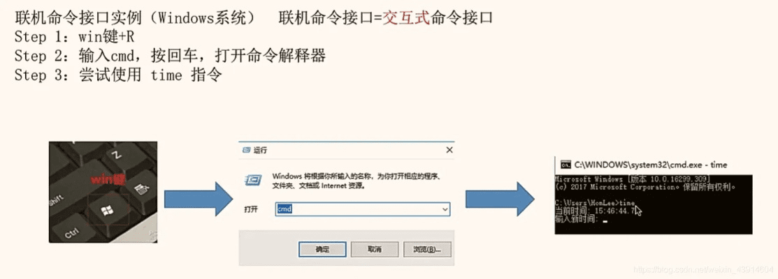 口令版本,实效性策略解析-BT1_v5.828