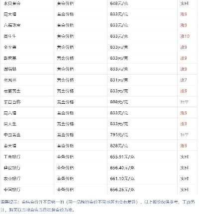 654k有几个版本,高效评估方法_特供版1_v10.833