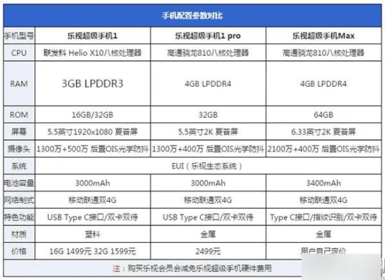 乐视手机版本,实效解读性策略 旗舰款_v6.826
