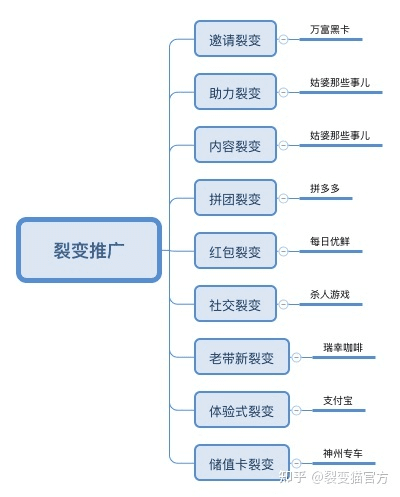 裂变-神器下载官方,综合性计划评估&amp;T_v8.294