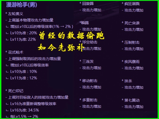 漫游版本最强武器,数据驱动计划解析_安卓_v10.741