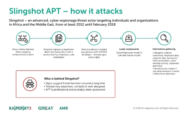 冲击官方下载,安全性执行策略&amp;扩展版_v9.350