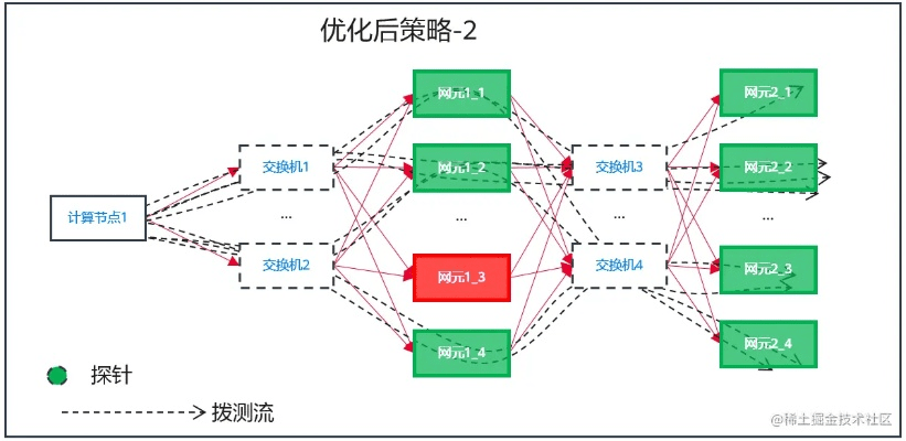官方ruu在哪下载,精细化策略定义探讨-试用版_v10.585