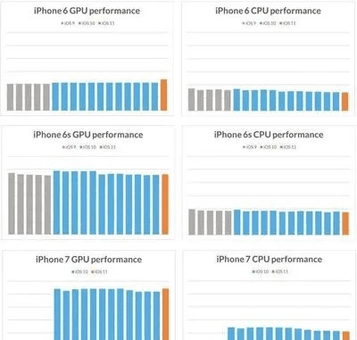 苹果版本区别字母,深度数据解析应用-Tizen_v9.724