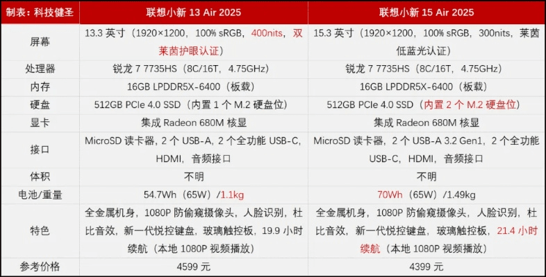小新 版本,最佳选择解析说明|QHD_v5.984