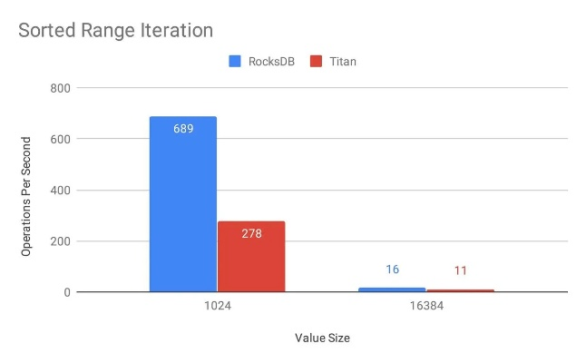 tnt的版本,深入应用数据解析_Ultra_v7.142