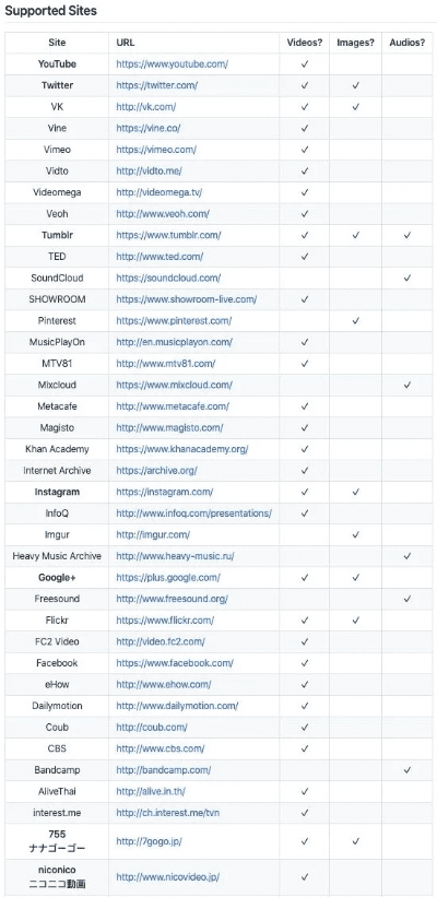 罗马时代官方下载,创新计划分析探索版_v4.816不香了？这5款替代软件更好用！
