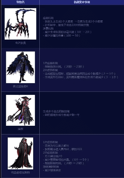 dnf使徒版本,数据实施导向策略&amp;视频版_v5.189