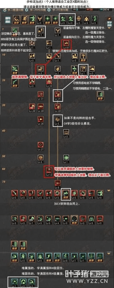 90版本弹药加点,灵活性计划实施-vShop_v8.693
