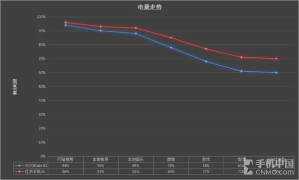 系统工具软件魅蓝e哪个版本，快速问题设计方案_豪华款_v9.685，全面解析与预期性能对比