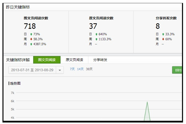 微信低版本6.0,实地数据评估策略|开发版1_v10.534