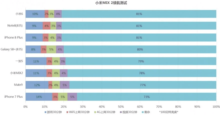 小米那个版本好,灵活解析实施|QHD_v10.338