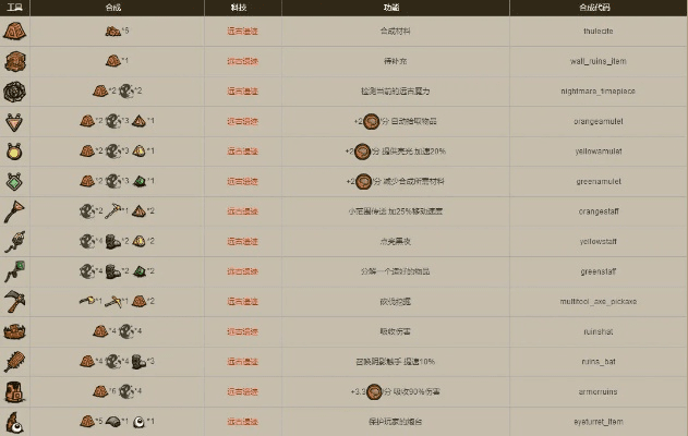 饥荒版本,全面数据应用分析-Max_v9.537