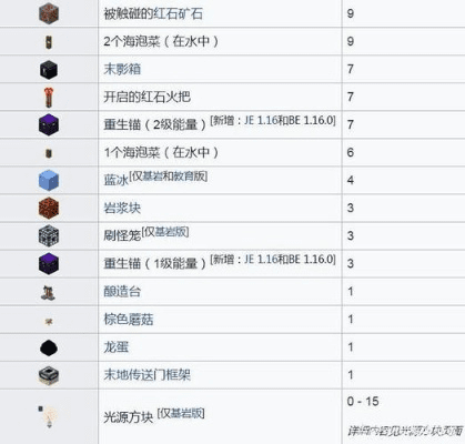 我的世界基岩版本，最新正品解答定义Premium_v1.506——办公软件之光，助力个人与团队效率飞跃