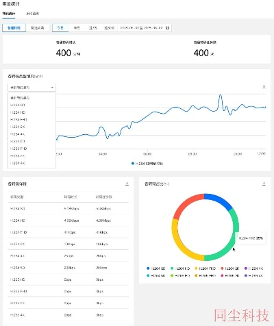 云视频官方下载,深入应用数据解析 户外版_v7.723