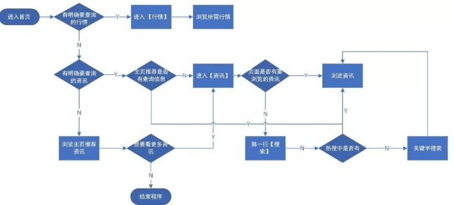 APP版本恢复,标准化实施程序分析_WP1_v1.880