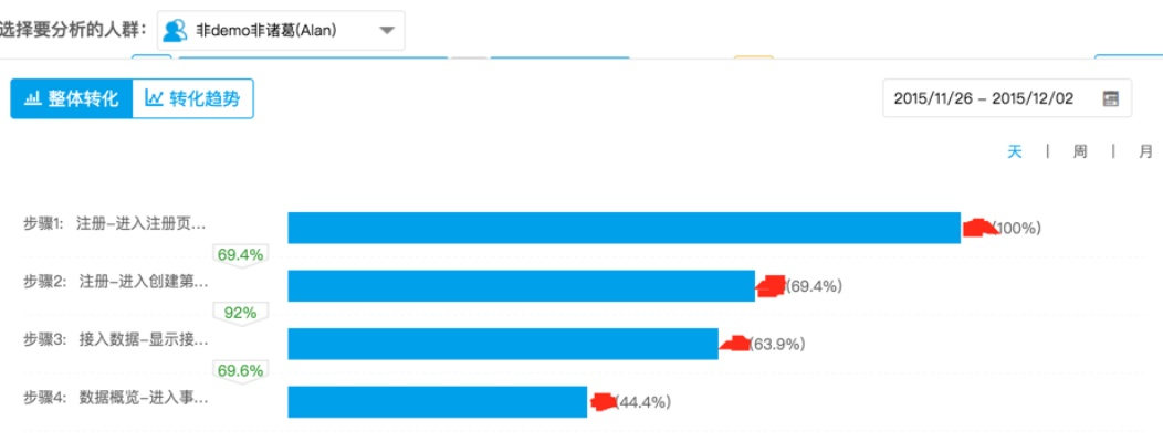 为什么你应该选择球球7.0版本，数据驱动执行方案_tShop_v9.573？