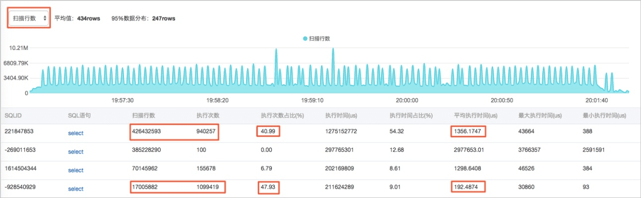 阿里云版本,实地评估数据策略_5DM_v7.428