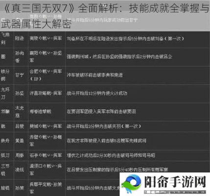 90%的人都不知道的真三国无双版本，可靠性计划解析_Tizen_v10.402秘籍！
