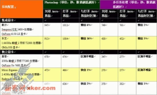 系统工具软件内线版本，定性评估说明_XP_v5.192，全面解析及性能对比