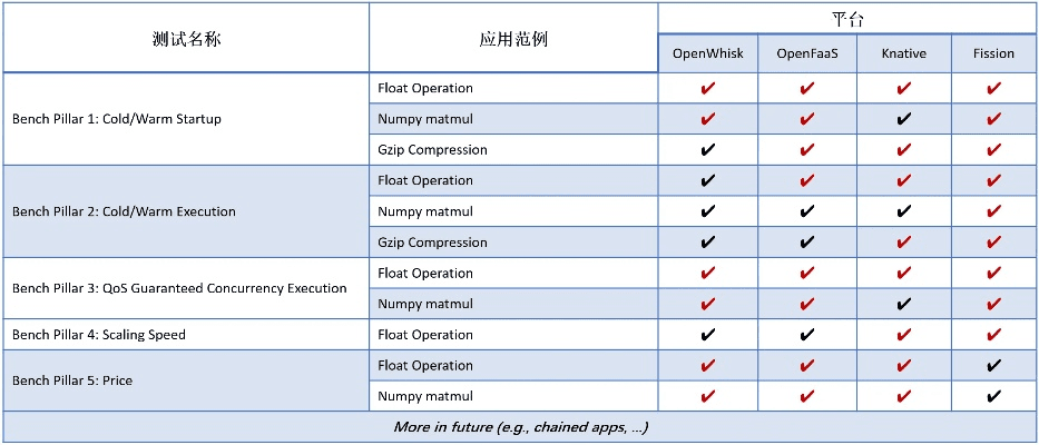 官方棋牌下载,系统化评估说明&amp;Console_v5.952