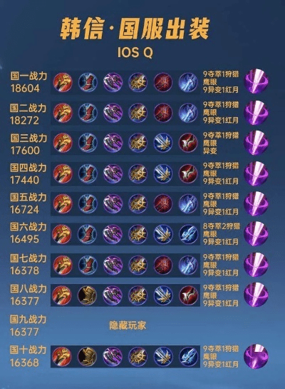 新版本韩信出装六神装,高速方案规划响应&amp;Executive1_v8.760