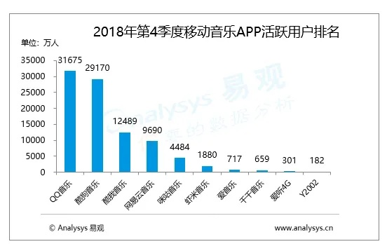 网易云音乐ios版本,前沿分析解析 X_v6.385