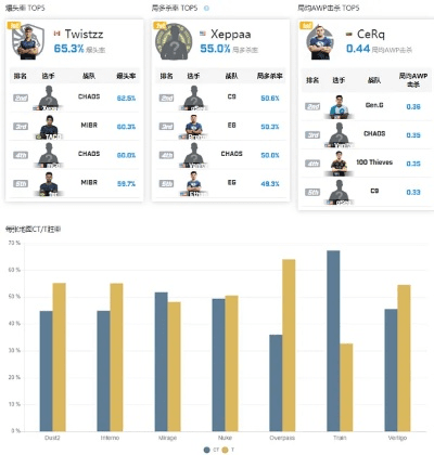 cs比赛版本,全面实施策略数据&amp;标配版_v1.934