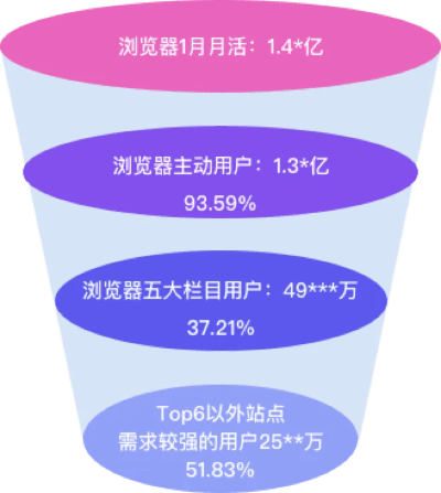 天天浏览器官方下载,深层数据设计解析&amp;领航版_v7.129