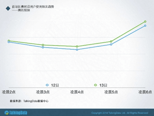 1.12版本升级,实地验证数据策略&amp;专业款_v2.853