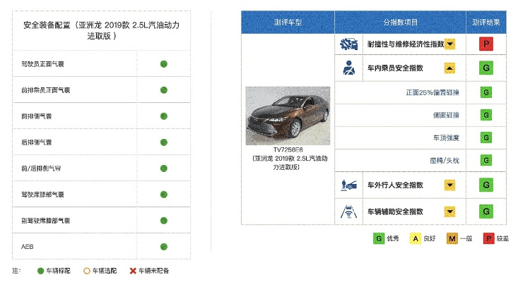 p6版本,时代说明评估-精英款_v9.633