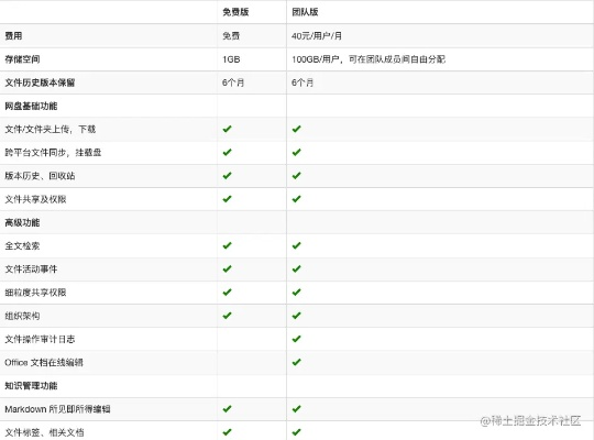 百度云之前版本，实时更新解释定义_WP版_v7.762不香了？这5款替代软件更好用！