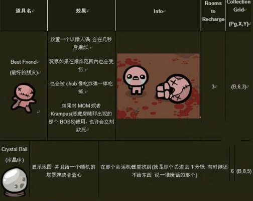 怎么看以撒的版本,绝对经典解释定义-pack_v10.726