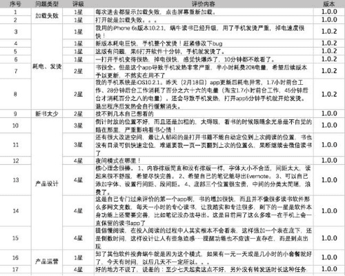 版本评述,深度评估解析说明&amp;U_v6.115