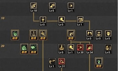 阿修罗加点85版本,创新方案设计 7DM1_v8.632